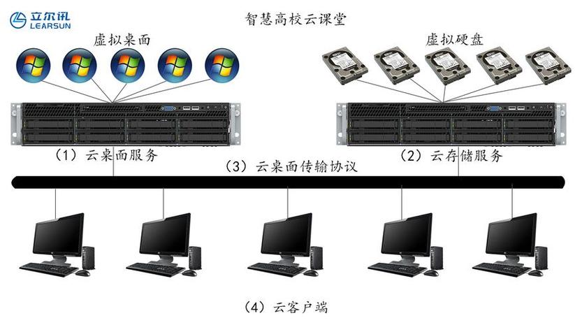 服务器怎么搭建，虚拟服务器怎么搭建