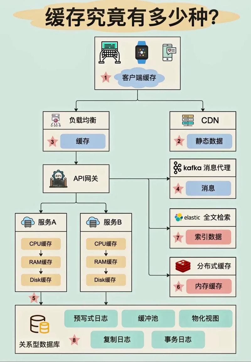 服务器怎么搭建节点，服务器搭建节点速度慢