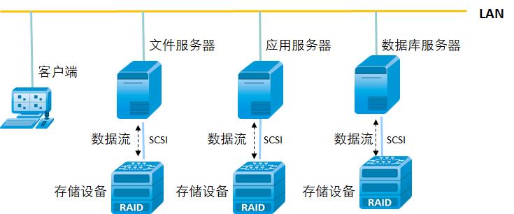 存储服务器怎么搭建，存储服务器架设