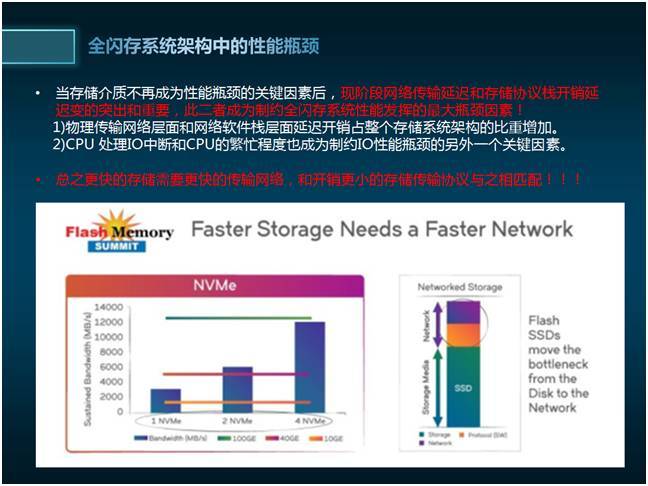 全闪存和传统存储，全闪存存储阵列优缺点