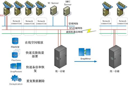 如何用虚拟机搭建服务器，虚拟机搭建云计算服务器