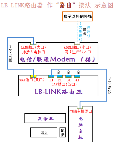 虚拟主机怎么搭建路由器，虚拟主机怎么搭建路由器设置