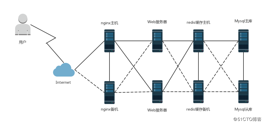 虚拟主机怎么部署web项目，虚拟主机建站步骤