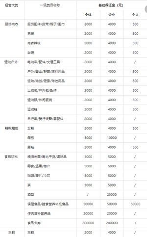 抖音小店保证金缴纳攻略：类目金额、补缴要求及入驻渠道解析