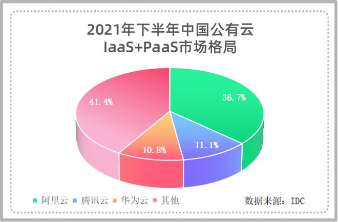 备案系统大揭秘：腾讯云、阿里云等大厂与小厂的差异