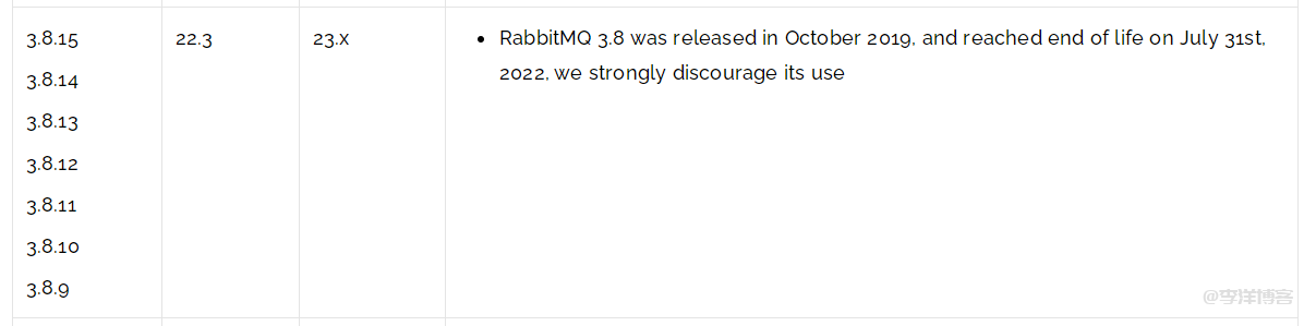 Windows 系统中安装 RabbitMQ-3.8 和 Erlang-23.2 插件遇到的问题及解决方法