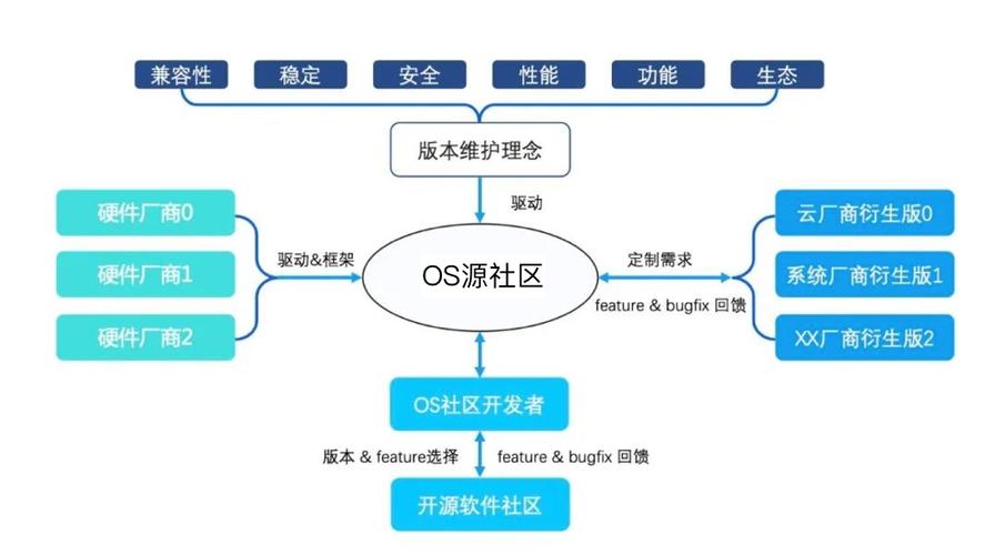 开源操作系统种类详解与开源理念的全面解析