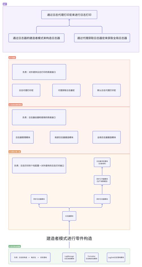 Linux系统日志全解析：从入门到实践指南