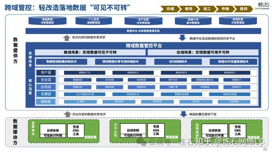 服务器日志加密服务，保障数据安全的核心解决方案