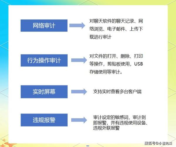 服务器日志分析与安全审计服务，保障数据安全的关键步骤