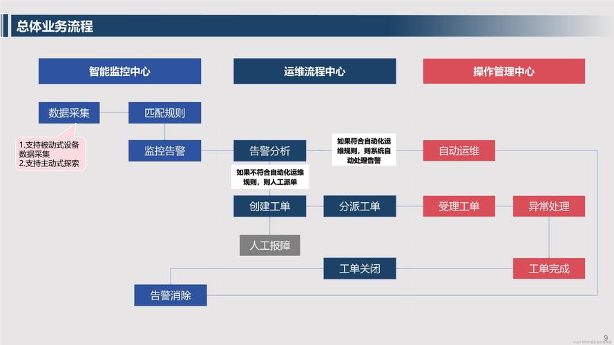 服务器日志管理与智能分析解决方案，提升运维效率的关键工具