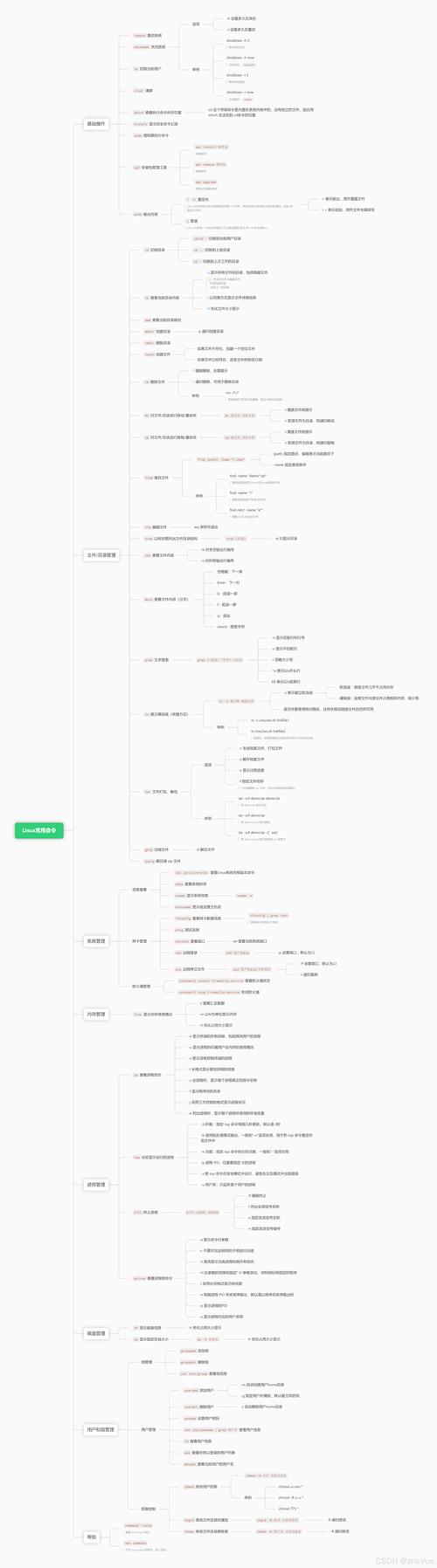 Linux常用命令大全，从入门到精通必备指南