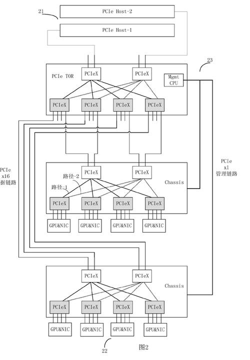 L根服务器在哪国,全球DNS根服务器分布解析