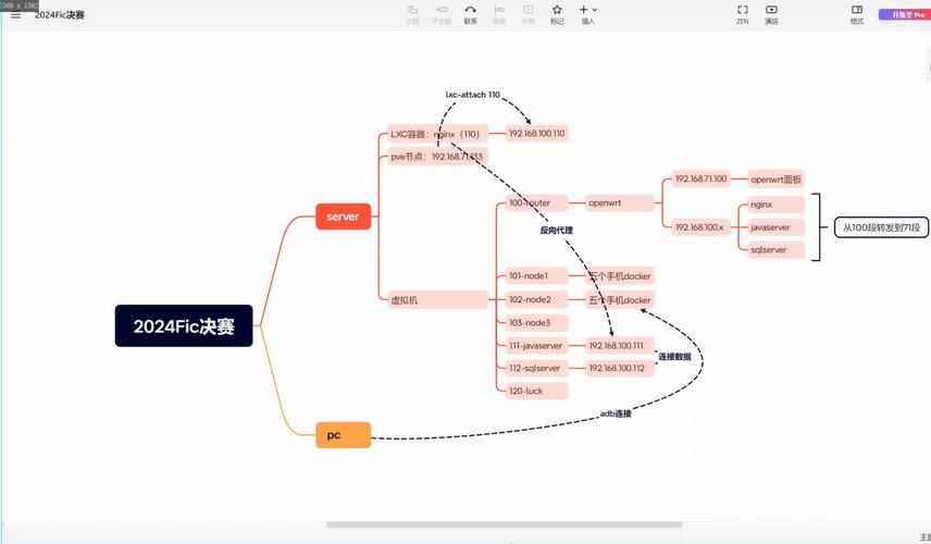 L2TP服务器搭建（配置+连接+调试）2024最新教程！