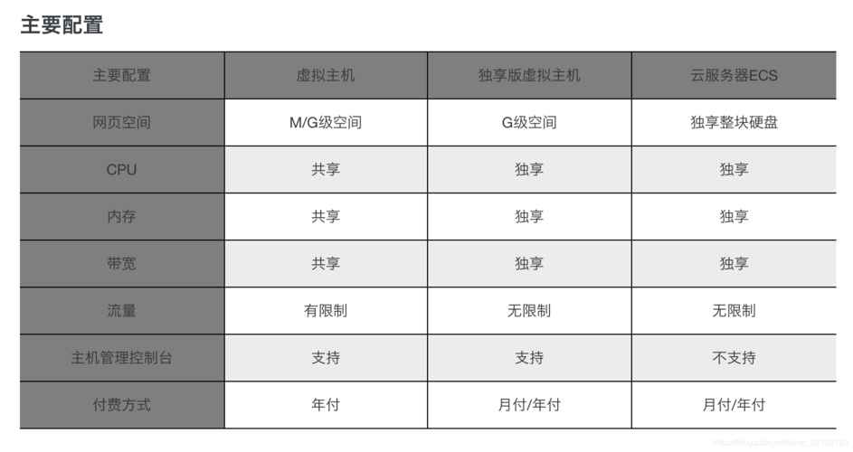 阿里云海外服务器,全球业务部署与合规管理-完整解决方案解析