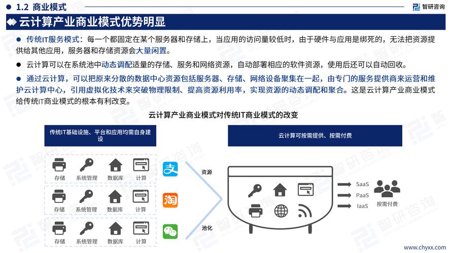 云计算技术,云计算在数字化转型中的关键作用