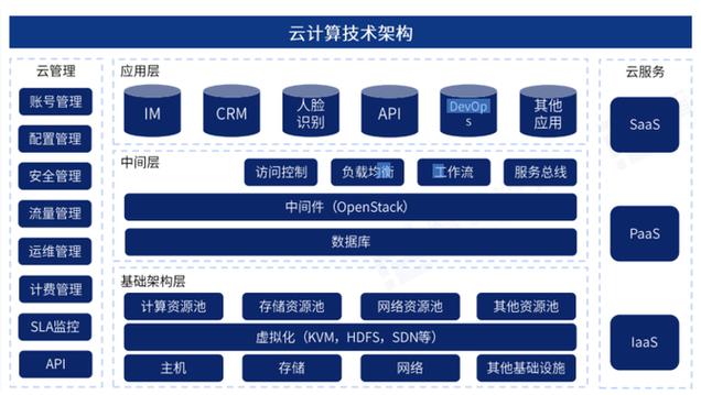 云计算(Cloud Computing),2024年企业数字化转型的必备技术