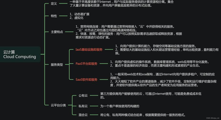 什么是云计算,云计算的定义与应用