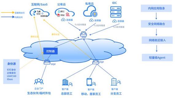 天翼网控,企业网络管理的最佳解决方案