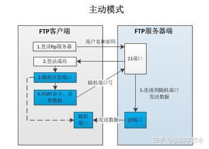 FTP地址如何访问-详细步骤与操作指南